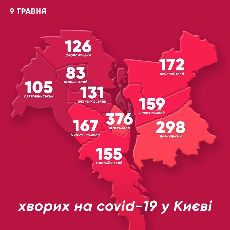 Статистика по киеву