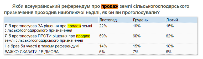 Скриншот: Результаты опроса КМИС