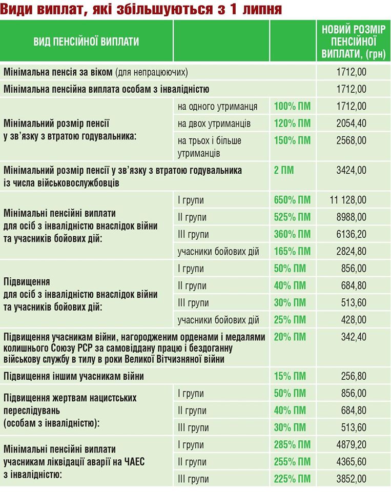 Сколько денег получат украинцы после перерасчета ПФУ. Фото: facebook.com/gazetaPK