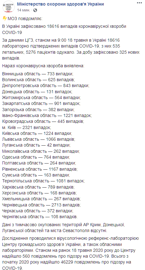 Минздрав показал ситуацию с коронавирусом в регионах Украины. Скриншот: facebook.com/moz.ukr