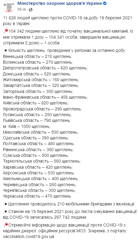 Ситуация с вакцинацией в Украине. Скриншот: facebook.com/moz.ukr