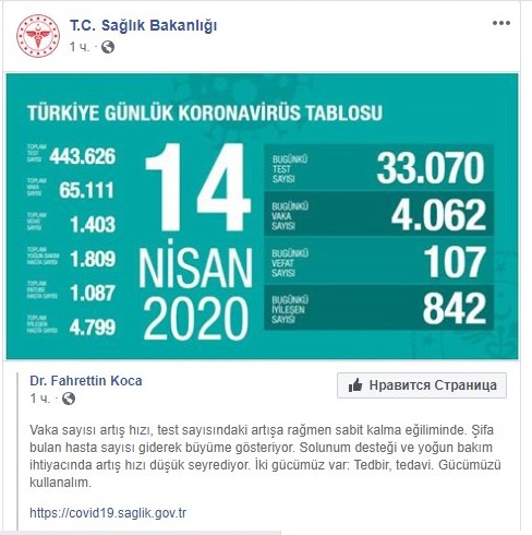 В Турции продолжает снижаться заболеваемость коронавирусом. Фото: Facebook / Минздрав Турции