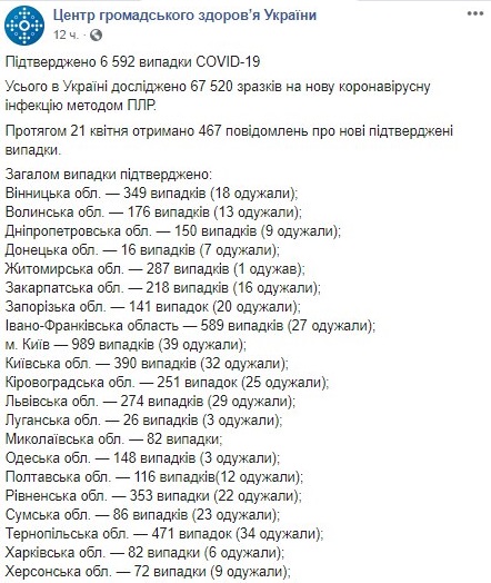 Опубликована карта заболеваемости коронавирусом по областям Украины