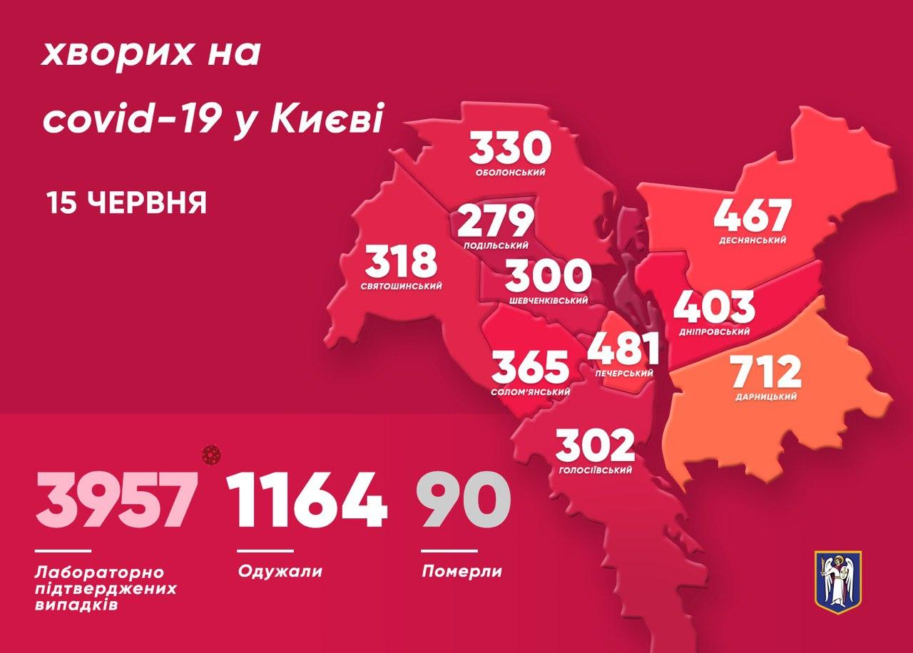 Коронавирусом в Киеве за сутки заразились 53 человека. Фото: Telegram/Виталий Кличко