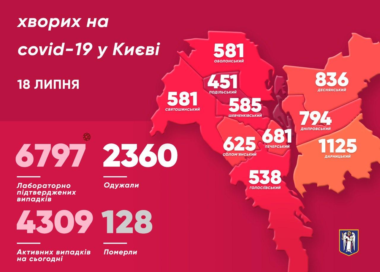 В Киеве за сутки коронавирус подхватили 108 человек. Скриншот: Telegram/Виталий Кличко