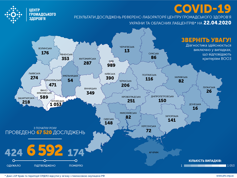 Опубликована карта заболеваемости коронавирусом по областям Украины. Фото: Facebook / Центр общественного здоровья