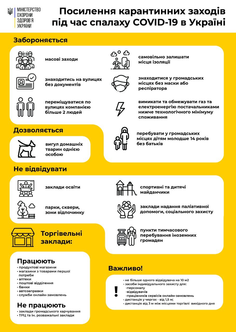 Правила карантина в Украине. Иллюстрация: Минздрав
