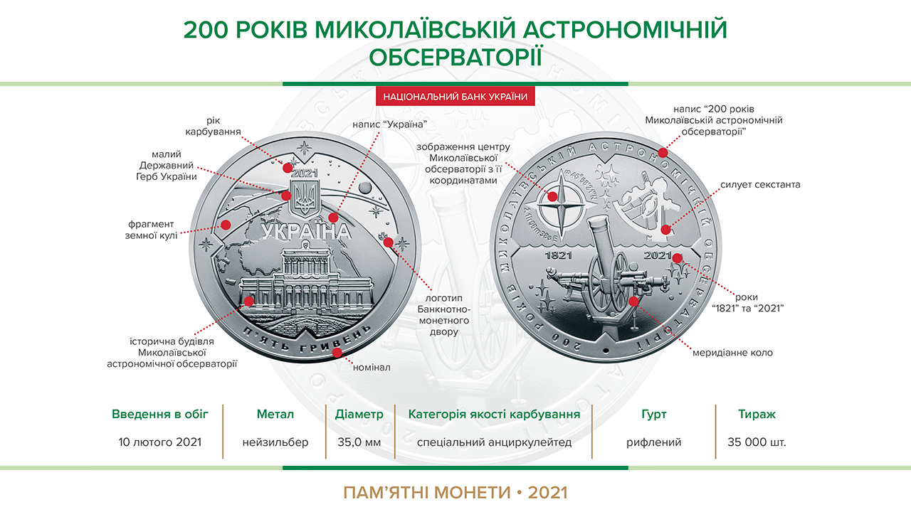 НБУ вводит в обращение две памятные монеты. Фото: НБУ