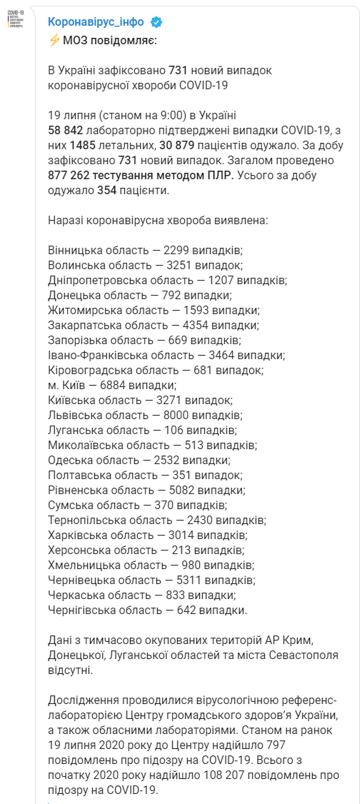 Львовская область и Киев лидируют по числу коронавирусных больных за сутки. Статистика. Скриншот: Минздрав в Телеграм