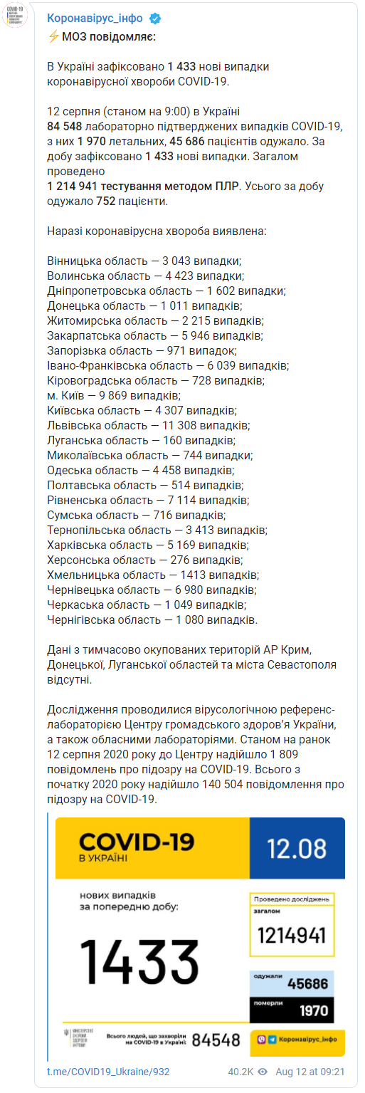 Минздрав показал свежие данные о распространении коронавируса по регионам Украины на 12 августа. Скриншот: Коронавирус_инфо в Телеграм