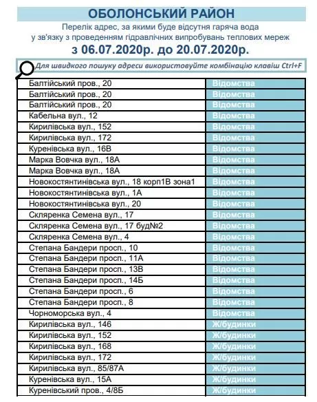В четырех районах Киева горячей воды не будет несколько недель. Список адресов. Скриншот: Киевтеплоэнерго