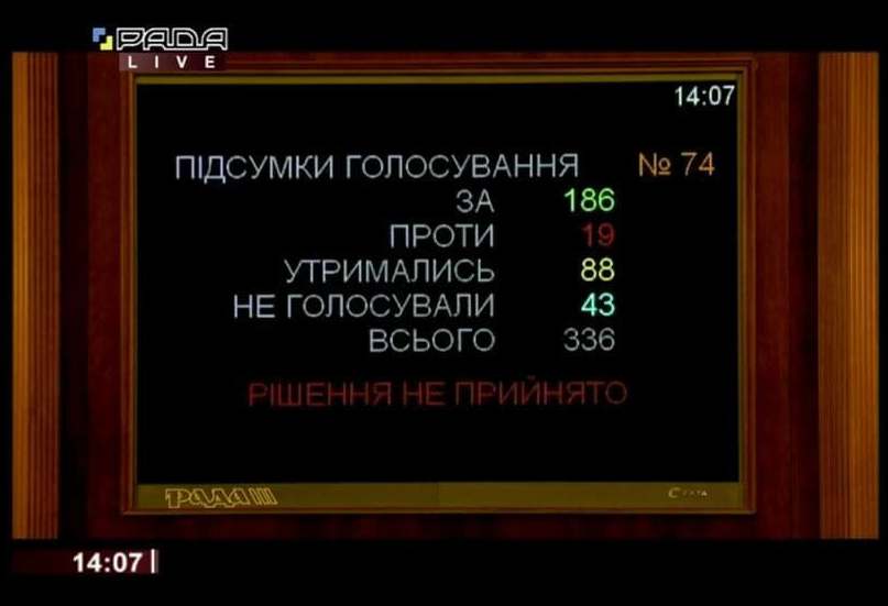 Рада не поддержала кандидатуру Витренко на пост первого вице-премьера и министра энергетики. Скриншот