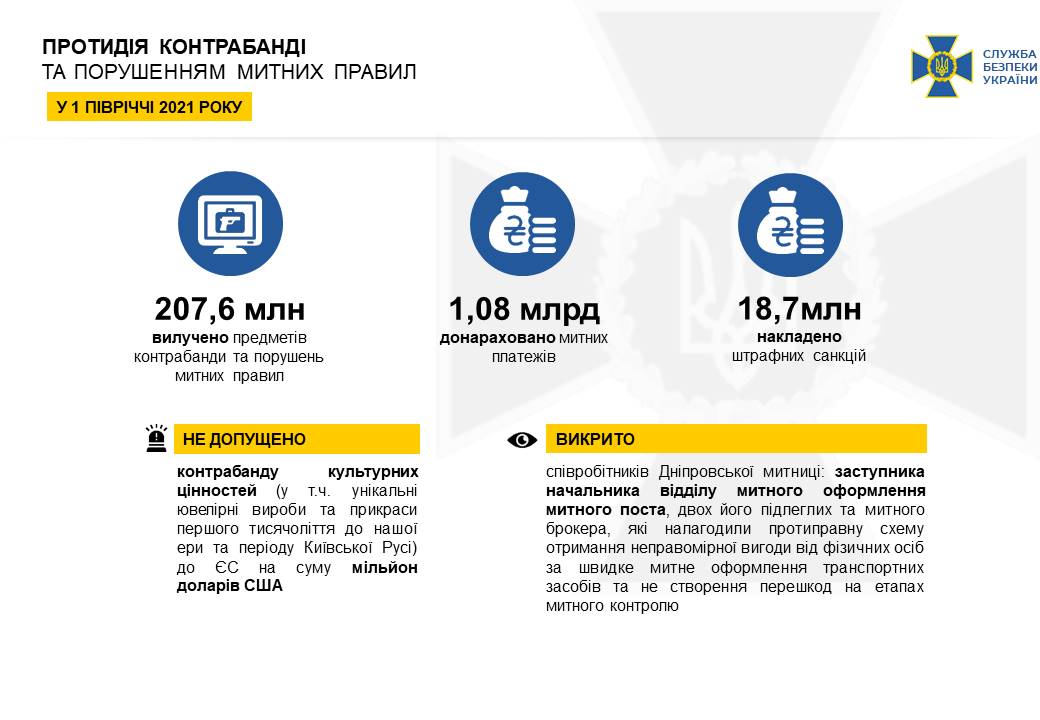 СБУ заблокировала активы 174 "контрабандных компаний", попавших под санкции СНБО