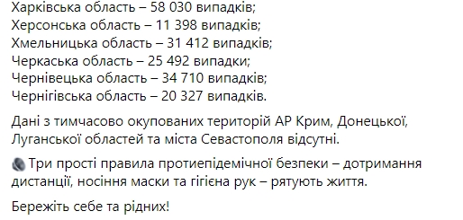 Минздрав опубликовал свежие данные по распространению коронавируса по регионам на 4 декабря. Скриншот: facebook.com/maksym.stepanov.official