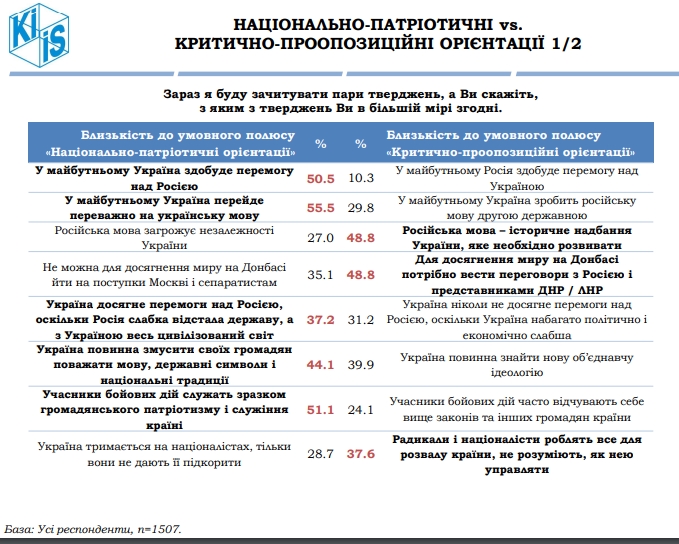 Скриншот: Киевский международный институт социологии