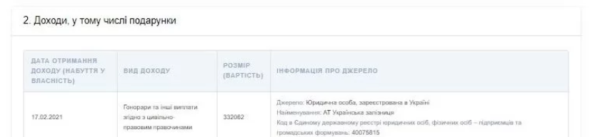 Скриншот из декларации Лещенко: public.nazk.gov.ua