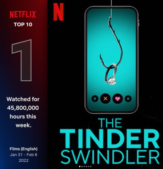 Фильм Аферист из Tinder (The Tinder Swindler) возглавил еженедельный топ от Нетфликс