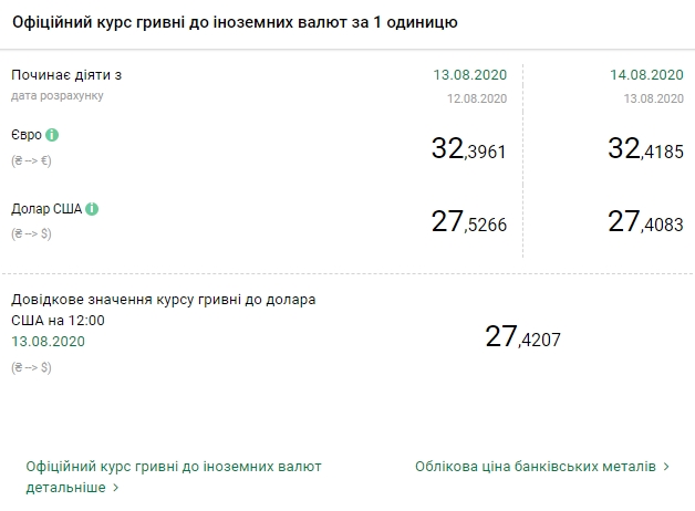 Курс валют НБУ на 14 августа. Скриншот: bank.gov.ua