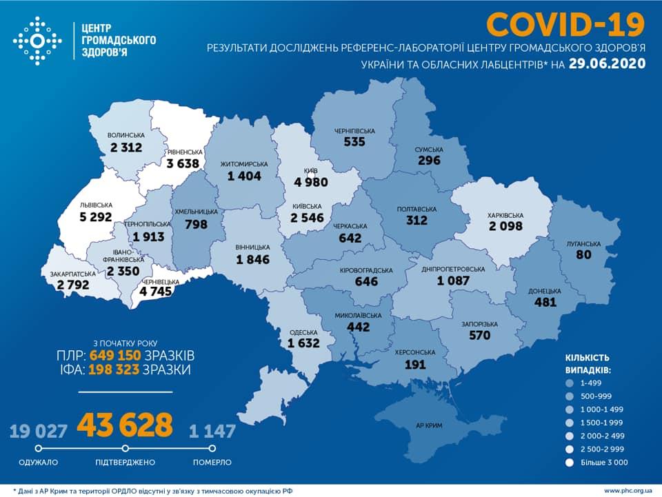 Опубликована карта распространения коронавируса по областям Украины на 29 июня. Инфографика: Facebook/ ЦОЗ