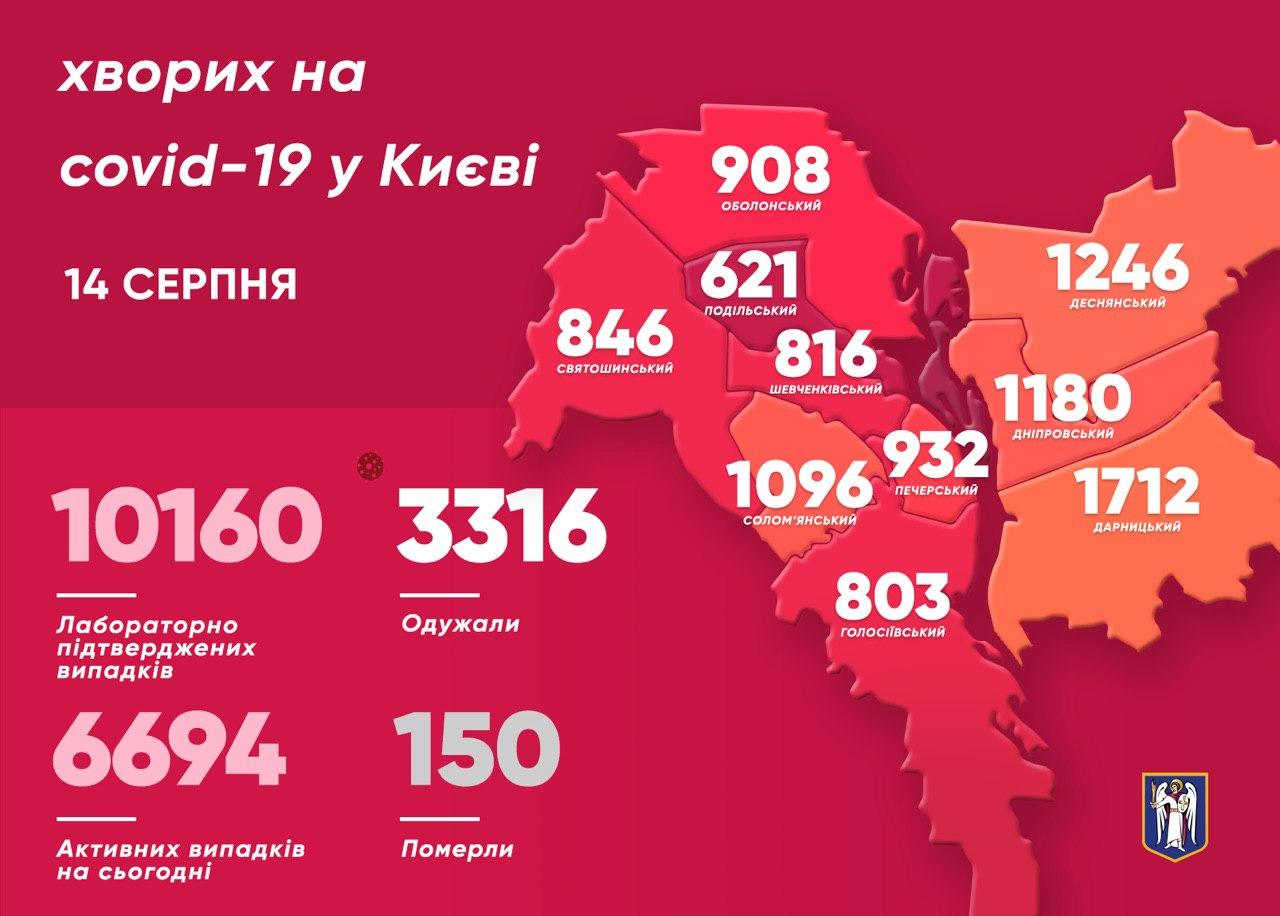 В Киеве за сутки коронавирусом заразились 158 человек. Инфографика: Telegram/ Виталий Кличко