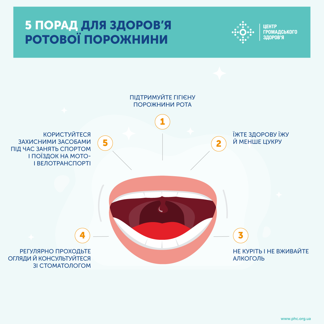 В Минздраве дали пять советов, как сохранить здоровье полости рта. Инфографика 