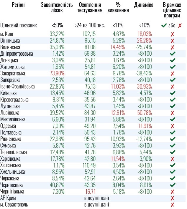 Какие области не готовы ослабить карантин