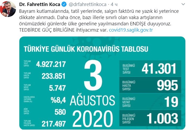 Коронавирус продолжает распространяться в Турции