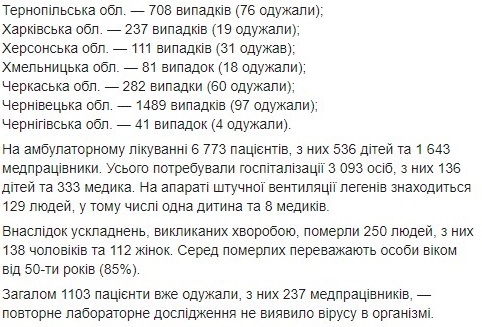 Минздрав опубликовал карту распространения коронавируса по областям Украины на 29 апреля