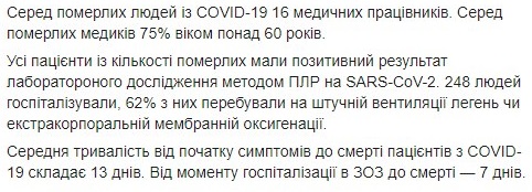 Названы области Украины с наивысшей смертностью от коронавируса