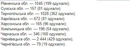 Опубликована карта распространения COVID-19 по областям Украины на 14 мая