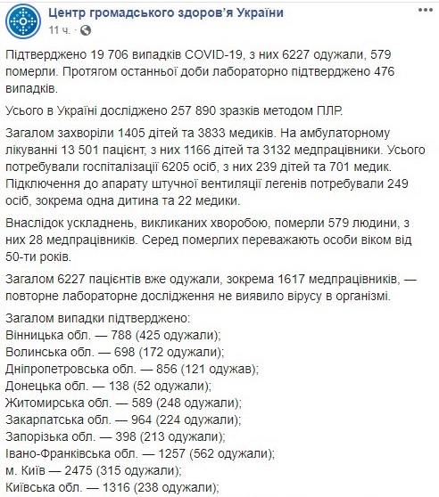 Опубликована карта распространения коронавируса в Украине по областям на 20 мая