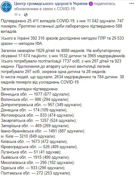 Опубликована карта распространения коронавируса в Украине по областям на 4 июня