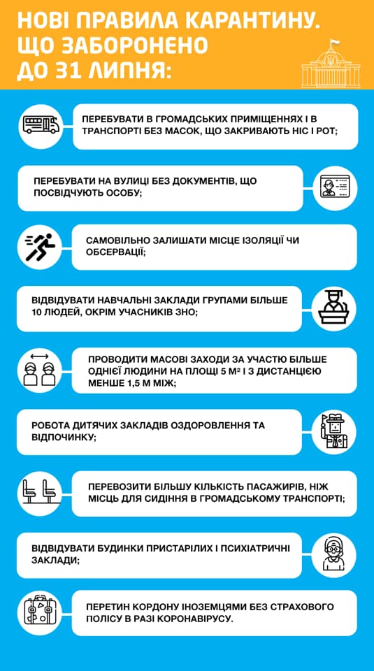 Что в Украине является нарушением карантина до 31 июля