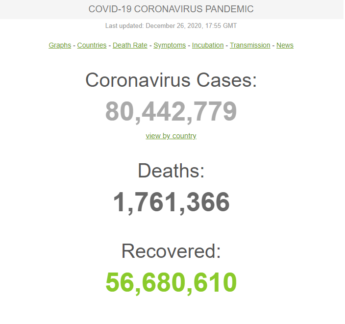 За все время пандемии коронавирусом заразились уже более 80 млн человек. Скриншот