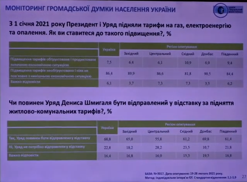 Украинцы считают необоснованным поднятие тарифов ЖКХ