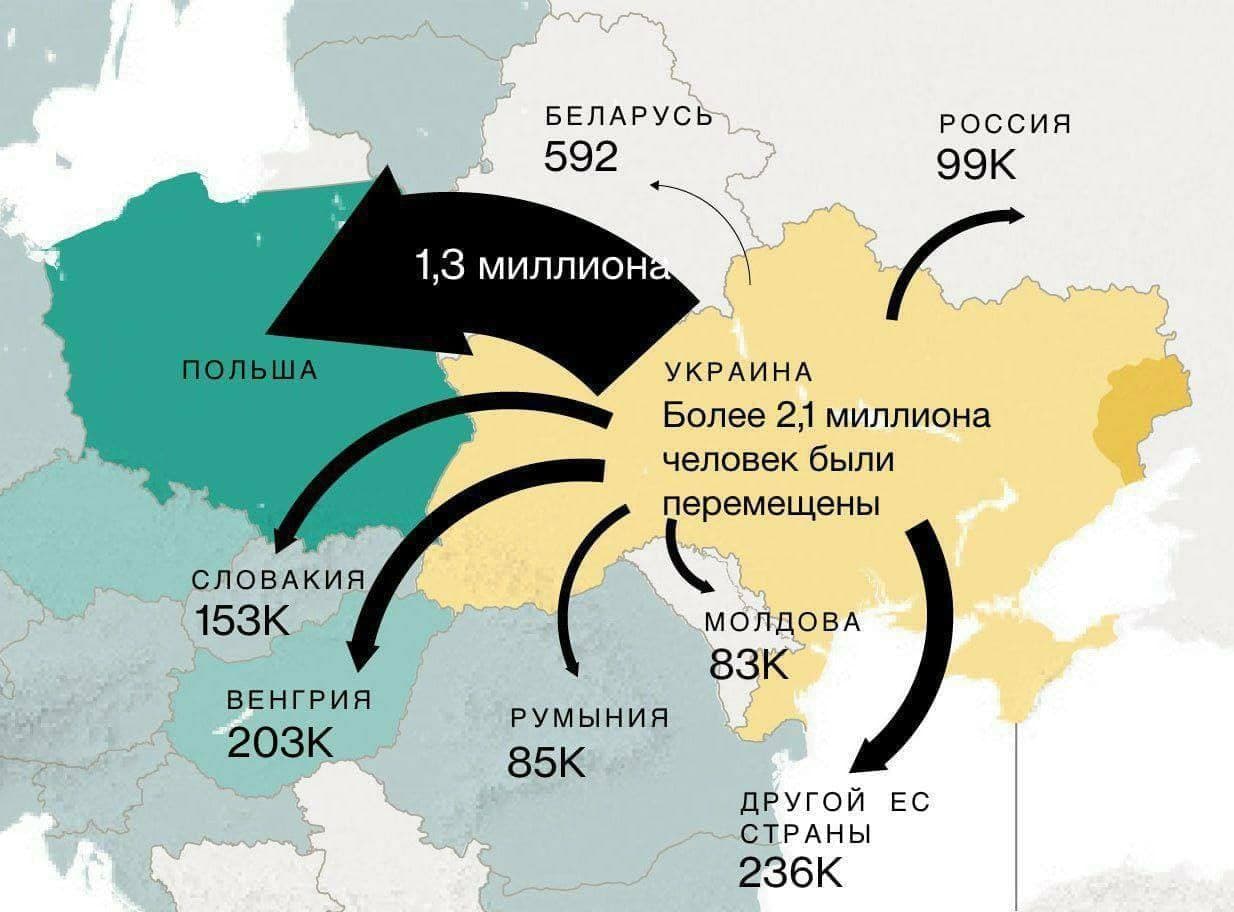 Карта миграции украинцев