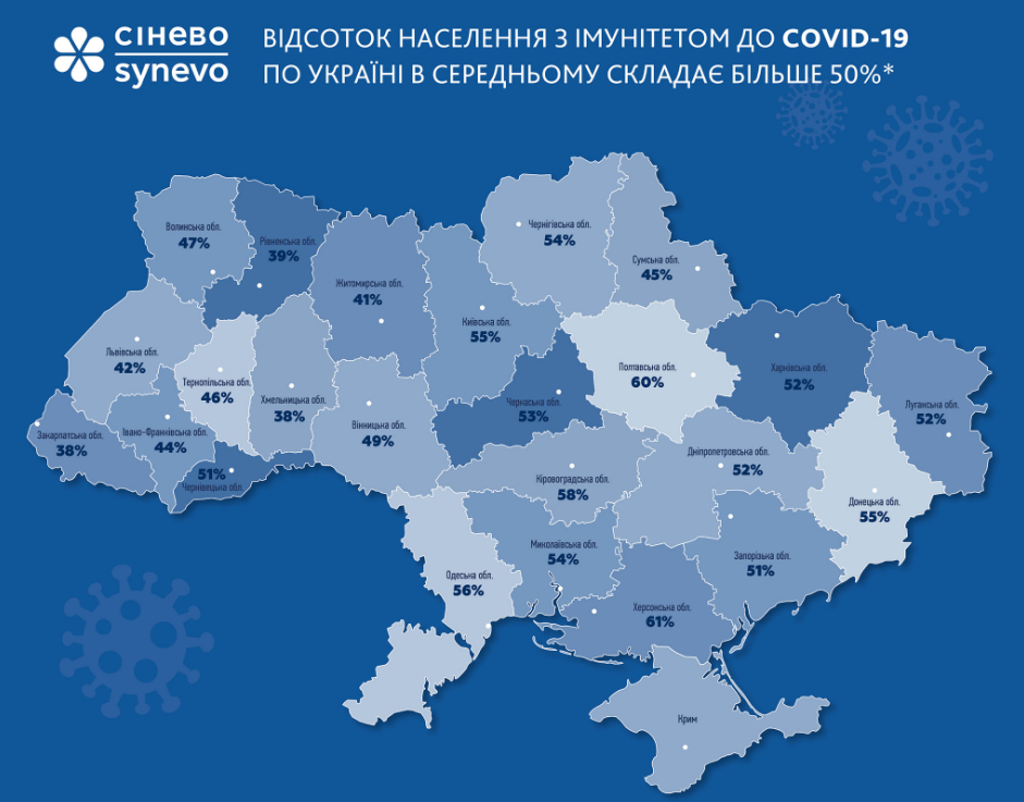 Иммунитет к коронавирусу среди Украины 
