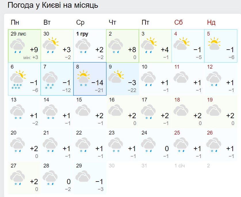 Месячный прогноз погоды в Киеве
