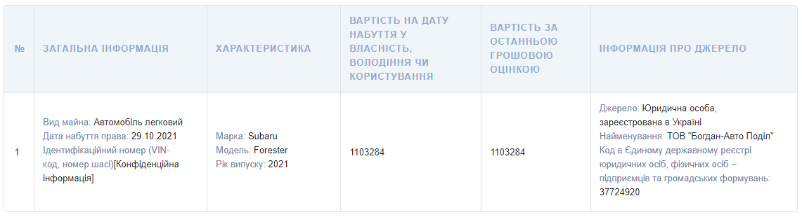 : public.nazk.gov.ua qhidqhiheirrvls