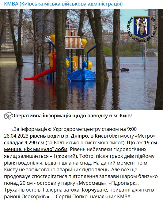 рівень води у Києві