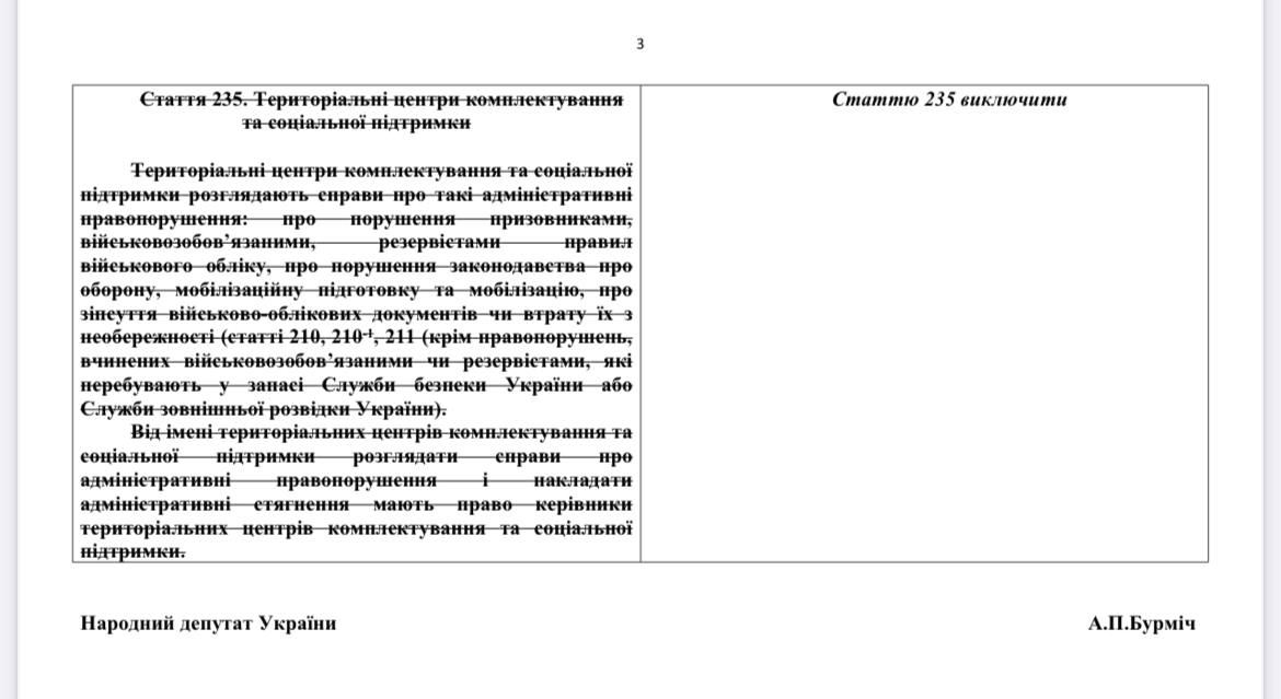 Снимок правок Бурмича. Источник - rada.gov.ua