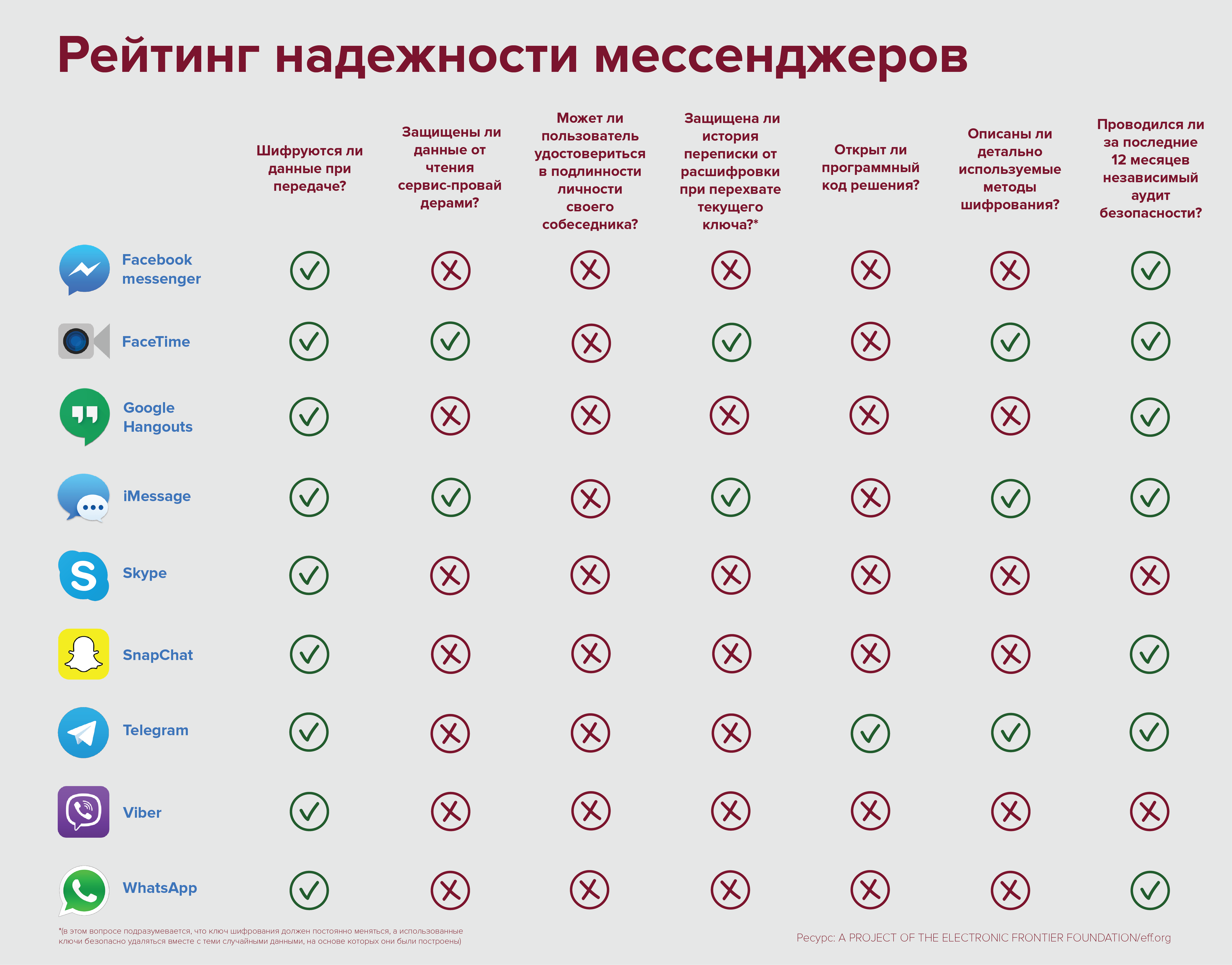 Как спецслужбы прослушивают мессенджеры / Анализ и подоплека / Страна